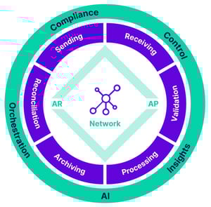 basware-invoice-lifecycle-management-diagram